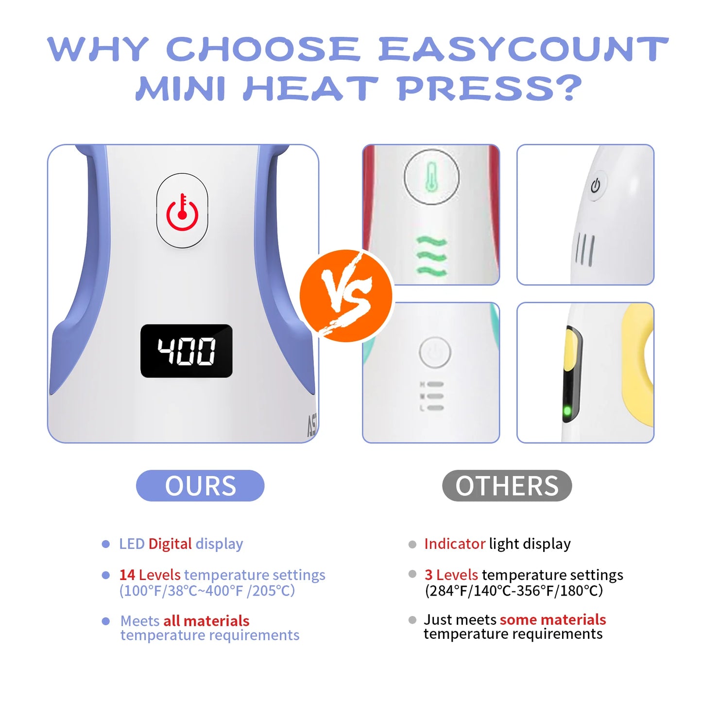 MiniA Heat Press Mini Heat Press Machine for T Shirts, Hats, Heating Transfer Projects,14 Levels Temperature Setting