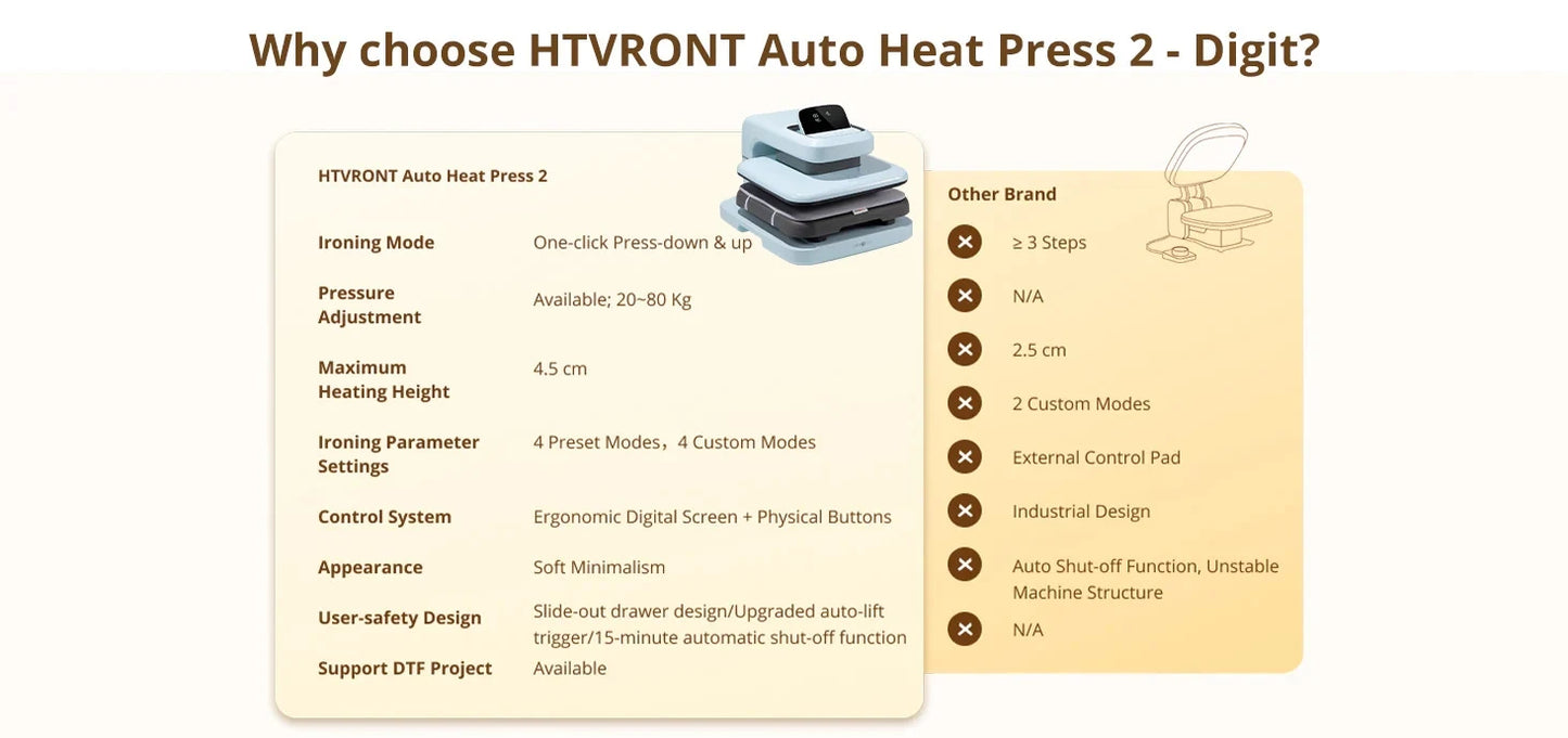 HTVRONT Auto Heat Press 2 -Heat Press Machine Heats Up Fast and Evenly 15x15 for T Shirts HTV, Sublimation, Heat Press Projects